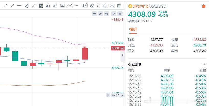 百点斩获，完美拿下！这就是顺势而为的巨大威力！恭喜大家成功拿下这波泼天富贵！很多