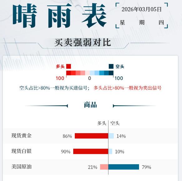 美媒称伊朗情报部主动接触
美方希望谈判结束战争，遭伊朗方面否认；
能源危机悬而未
