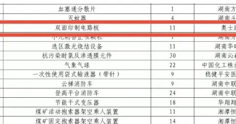 资阳区1件产品获国家专利密集型产品认定