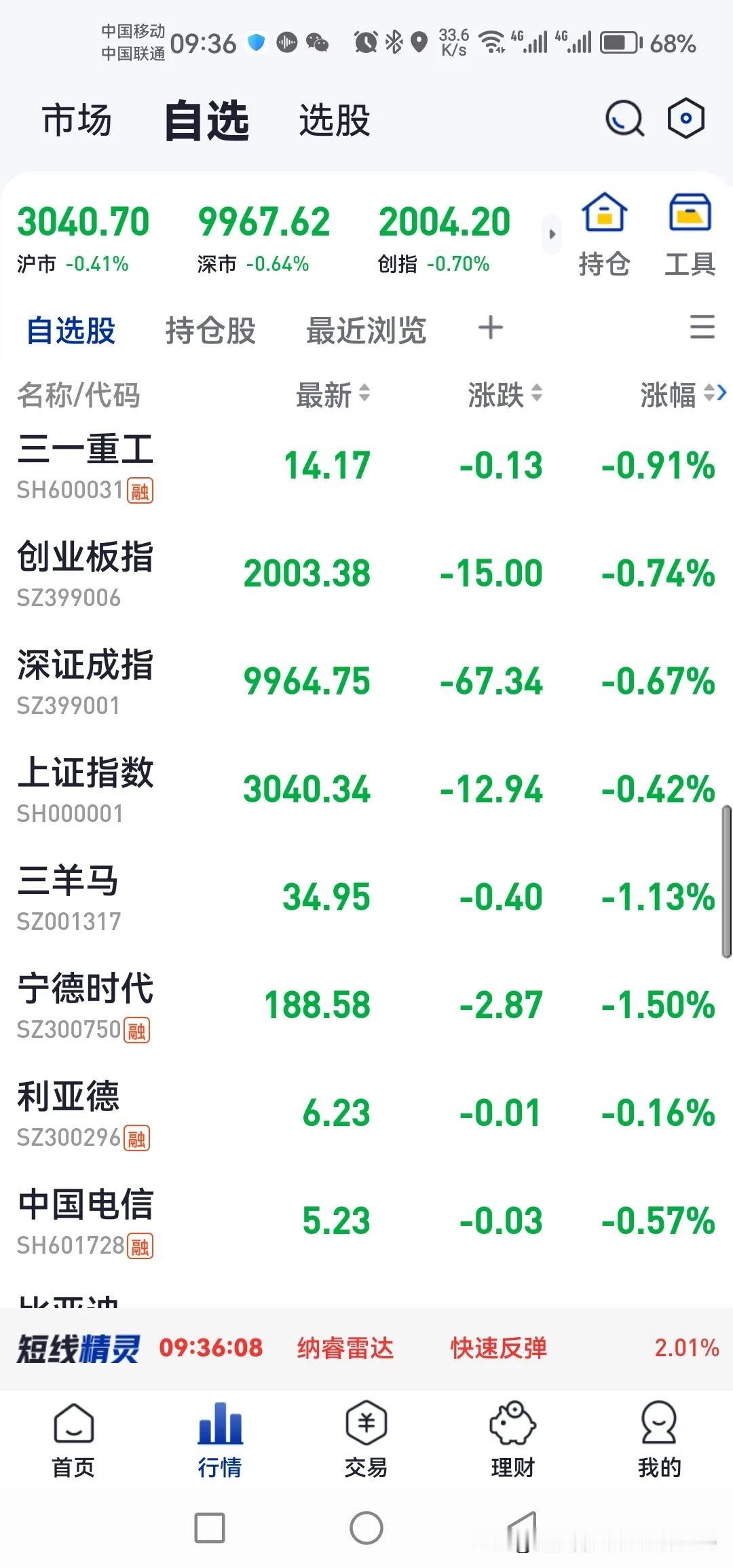 中国股市持仓现状

作为一名小散
大盘跌持仓股票基本都跌，万一遇到一次没跌的，比