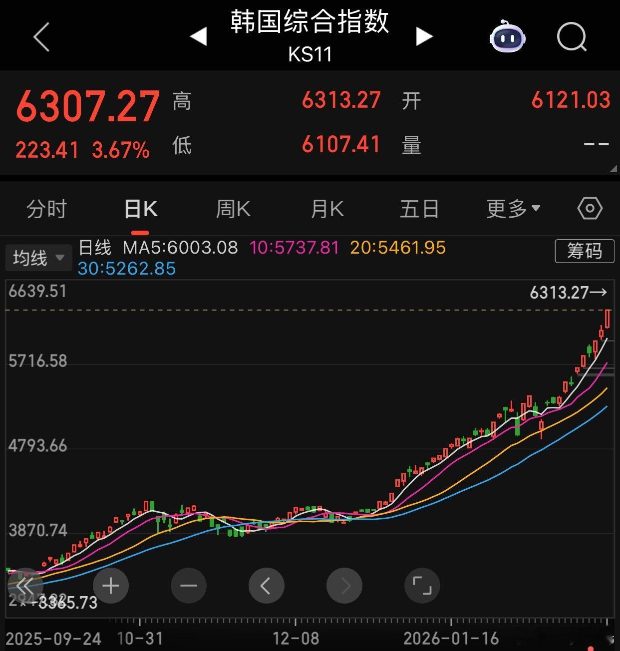 李在明（韩国总统）对股市的核心立场：把股市当经济核心、以制度改革终结“韩国折价”