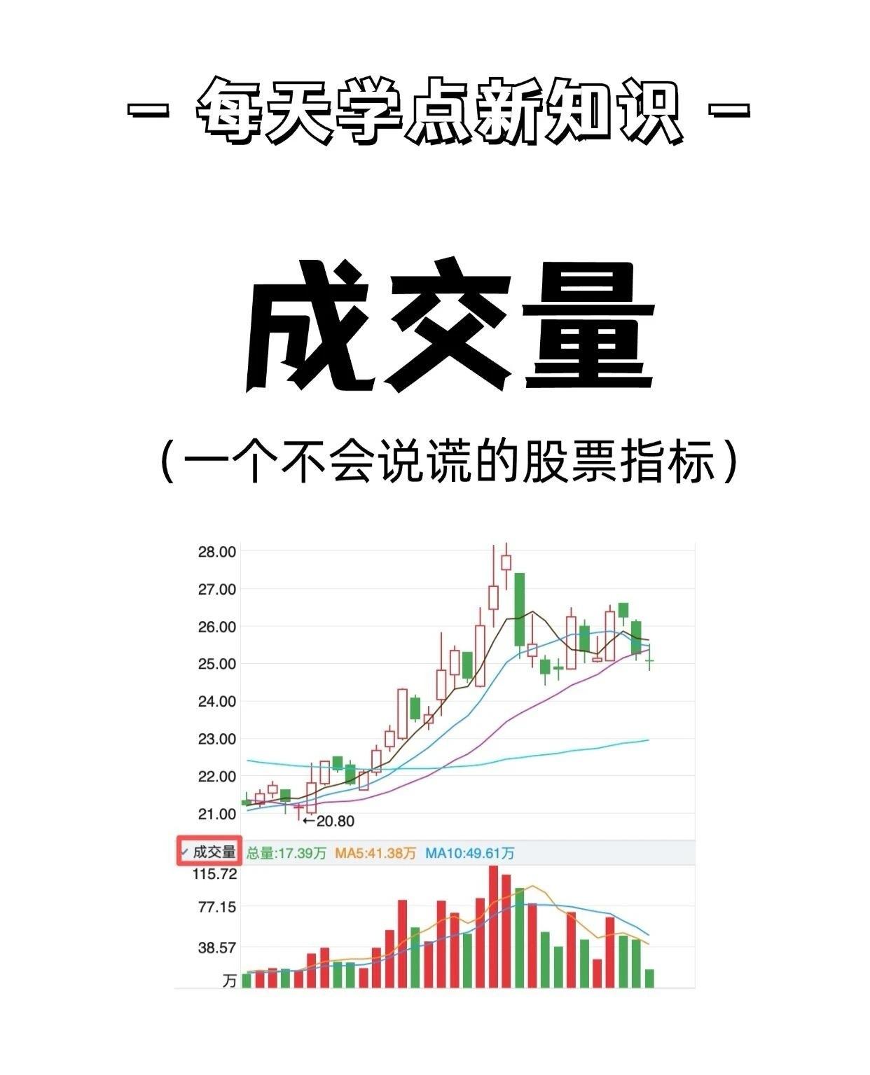 成交量分析的四大陷阱及应对策略

1. 对倒放量陷阱

陷阱本质：主力通过“左手