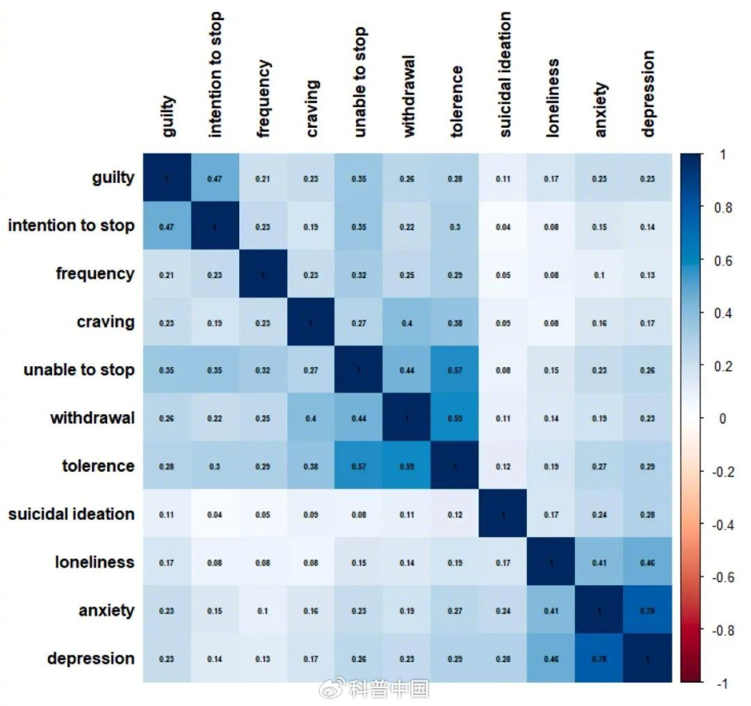 【#研究发现奶茶成瘾是真的#】#过度喝奶茶或引发抑郁焦虑# 研究发现，过度饮用奶