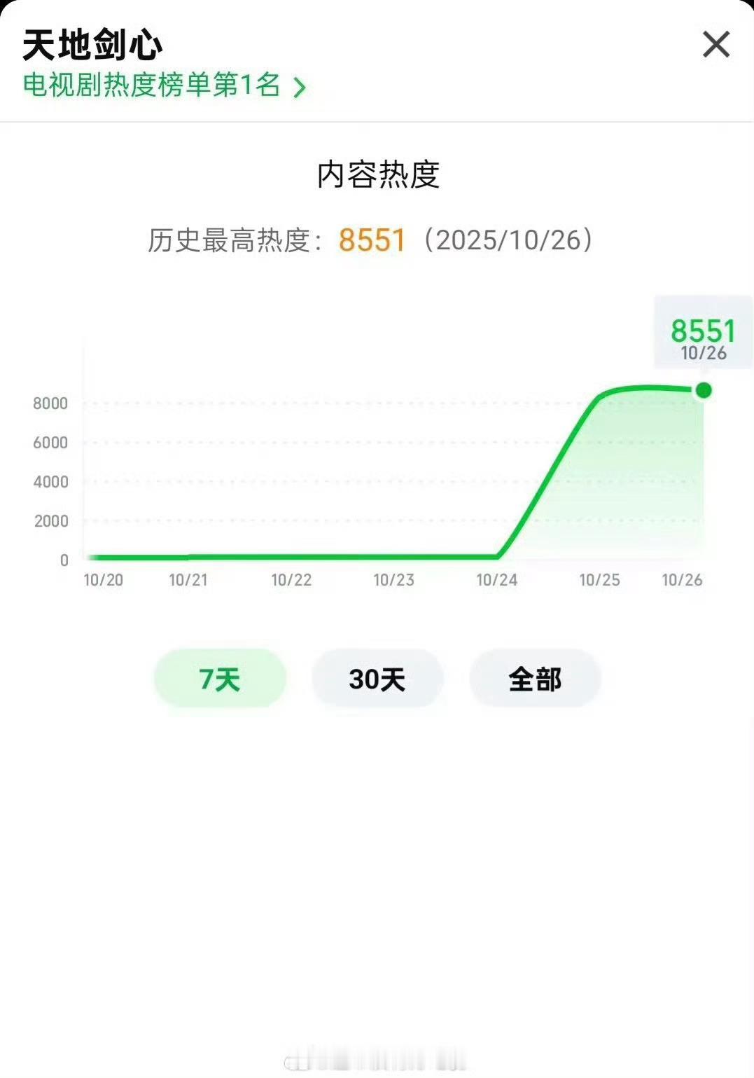成毅、李一桐《天地剑心》开播不到24小时热度破8500！ ​​​