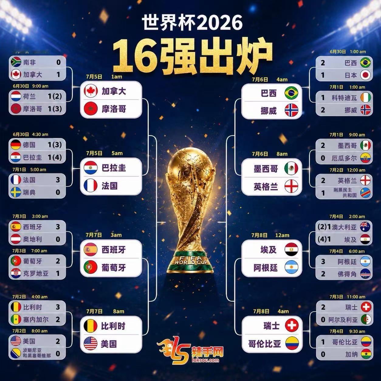 世界杯世界杯足球 阿根廷🇦🇷已经被佛得角踢废了，元气大伤，能过埃及，过不了哥