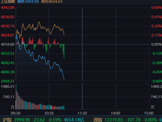 分时还在砸 ​​​