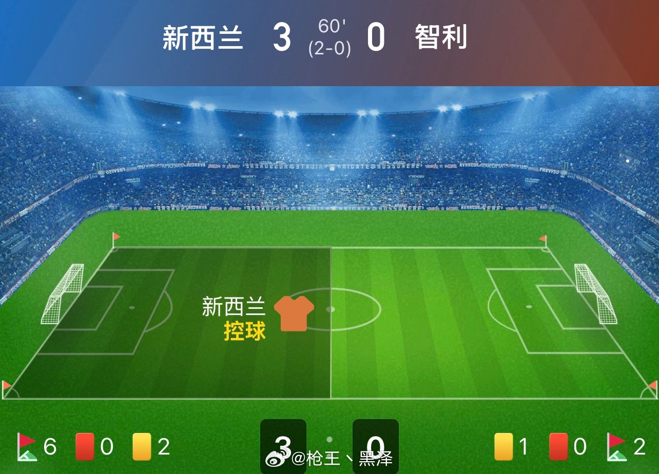 全网有谁跟我一样赛前觉得新西兰必胜的？迈尔斯儿经理世界杯梦之队新西兰vs智利
