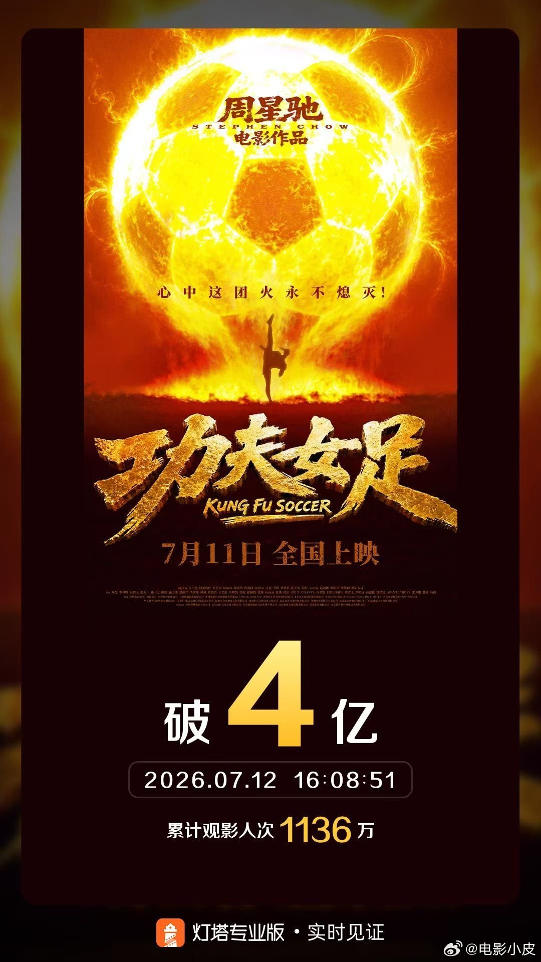周星驰《功夫女足》累计票房破4亿 