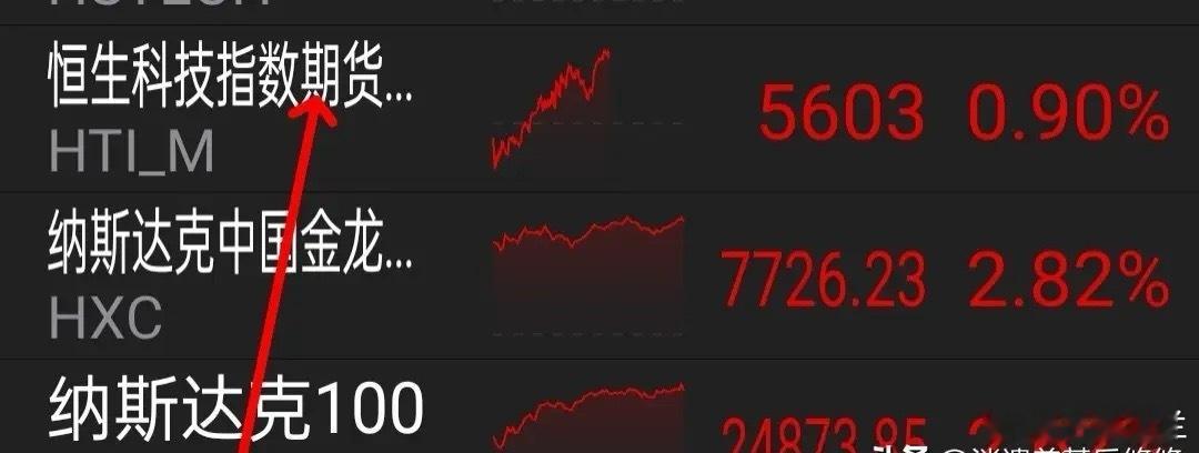 11.25利好来袭，外盘普涨，今天有肉吃。周一，美股三大股指收涨，道指涨0.44