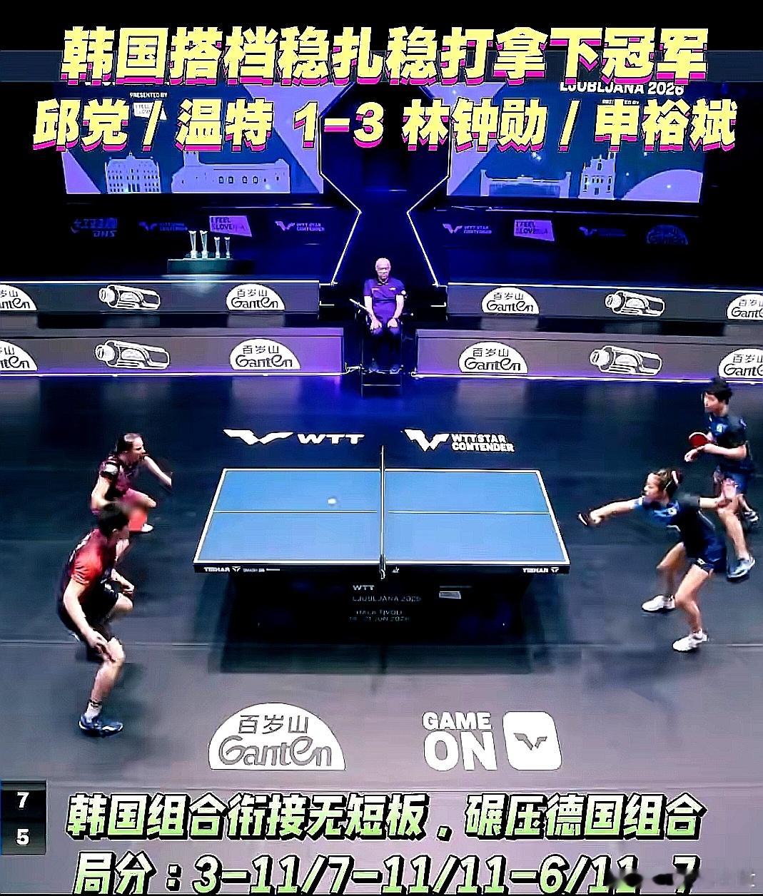 WTT萨格勒布乒乓球对抗赛，韩国林仲勋/申裕斌组合3-1击败德国邱党/温特组合，
