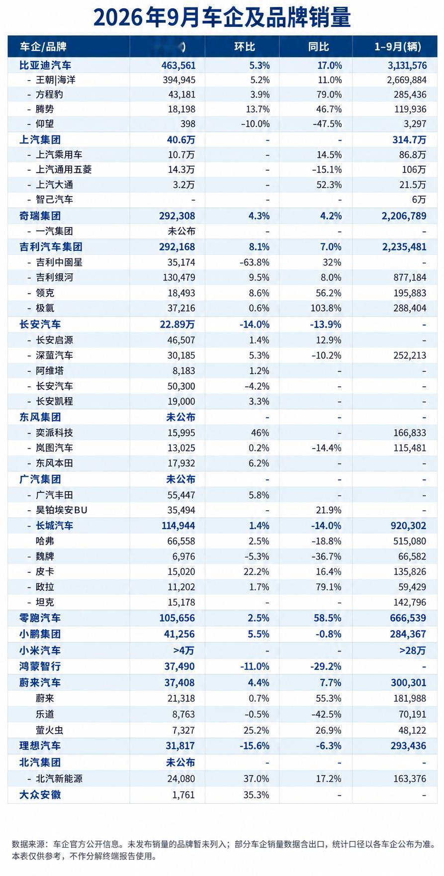 12家上市车企前三季度成绩单汽车行业正在进入“销量分化、利润承压、资源集中”的阶