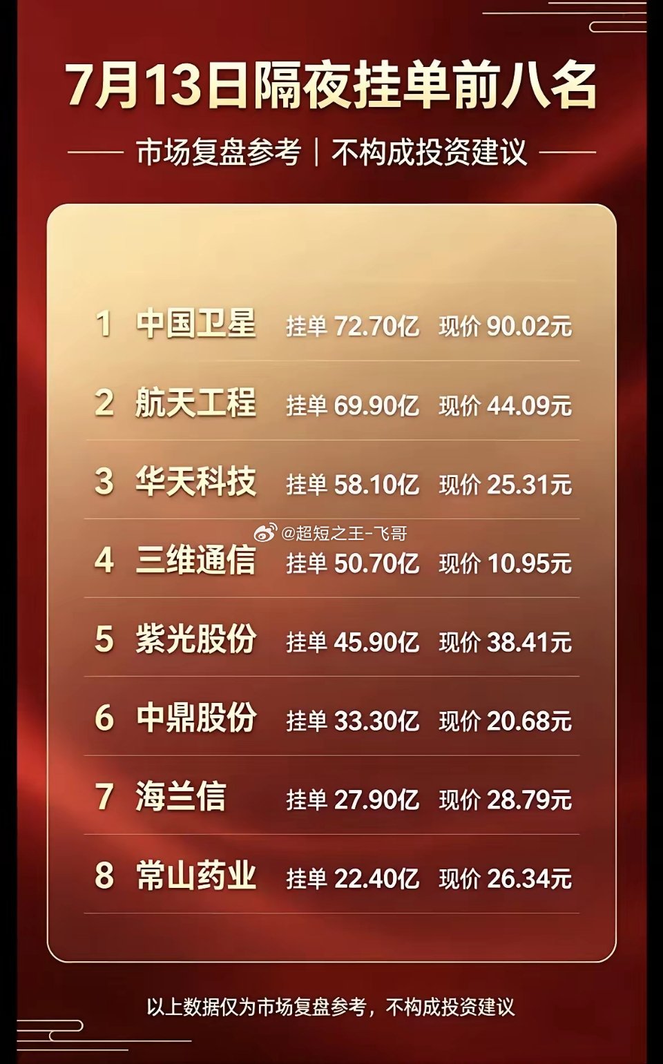7月13暗盘隔夜挂单全梳理！航天赛道资金疯狂抢筹！7月13日盘前隔夜大额挂单数据