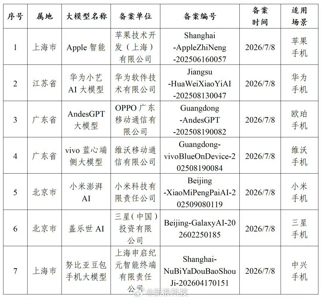 Apple intelligence 终于落地了，端侧 AI 老机型无缘，云端模