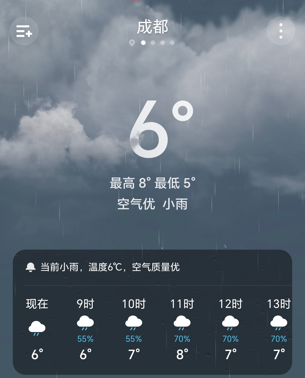 【早安成都】今天是2月8日，星期日，农历腊月廿一，成都阴雨，5-8°C。周末这两