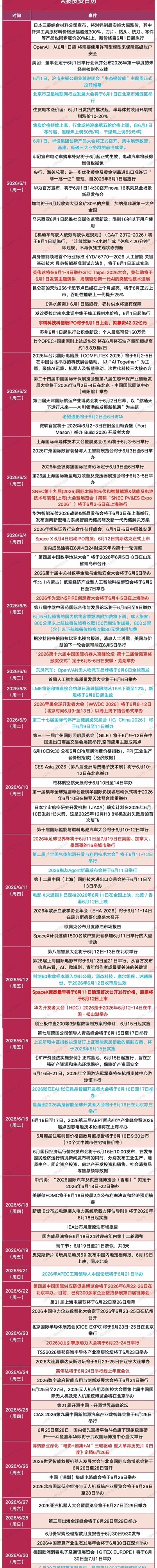 近期热点板块（5.31）1、电力：多地电力负荷连创新高，算力用电年均或增超千亿度