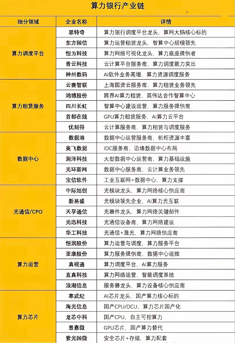 科技是第一生产力算力数字时代的核心生产力看看都有谁找找机会低吸为主 