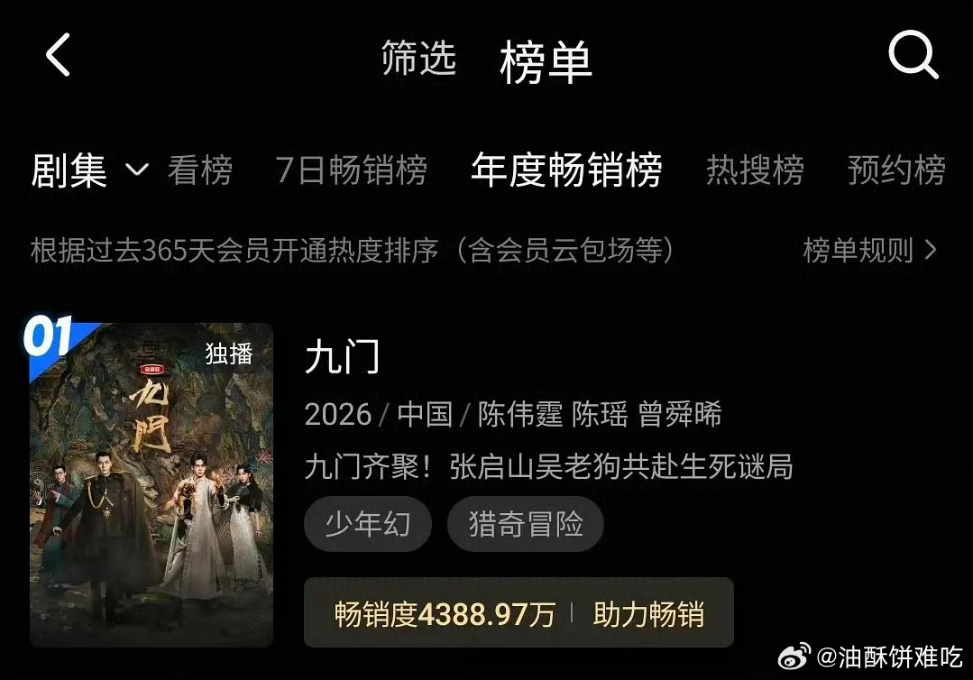 谁看了不说一句《九门》实绩亮眼👏剧集拉新登顶优酷年榜第一，交出的成绩单平台认可