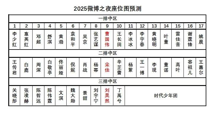 晚会预测座位晚会座位预测晚会预测座位，哇塞哇塞，哇哦 