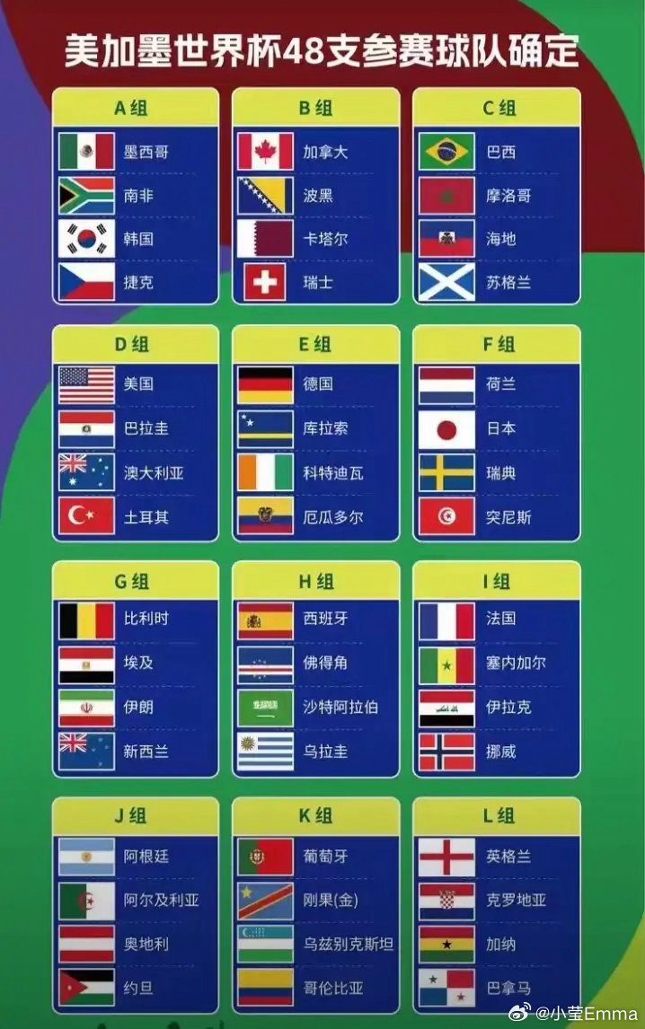 美加墨世界杯48支球队全亮相佛得角、库拉索、乌兹别克斯坦……从前只是地图上的生僻