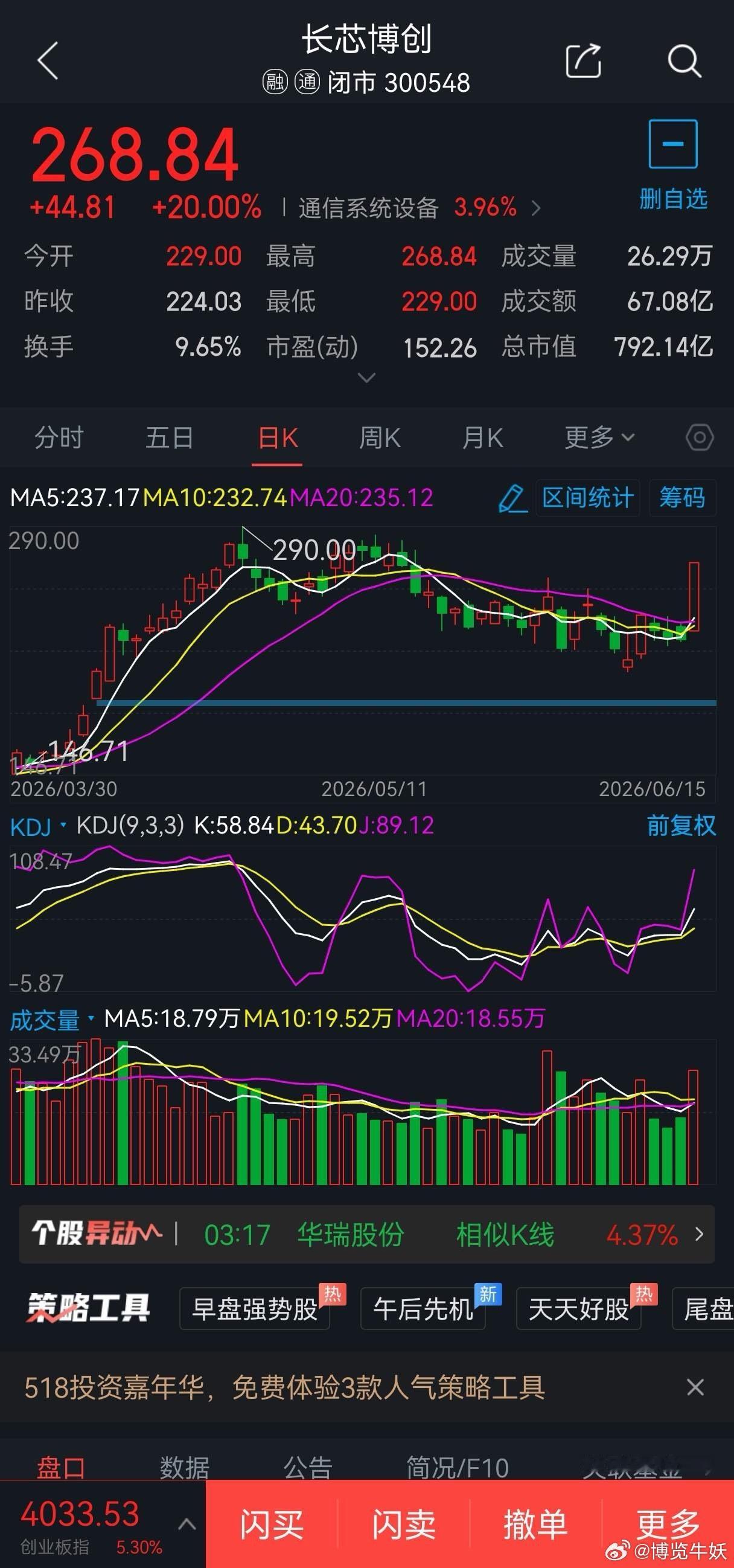 6月16日短线股票300548长芯博创概念题材:CPO概念，可于265元附近2成