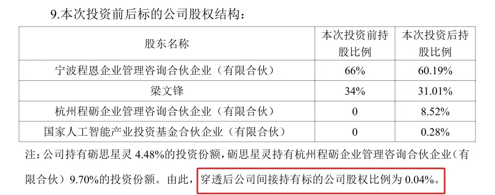 DeepSeek准确估值意外曝光开润股份 7 月 16 日晚间发布公告，通过砺思