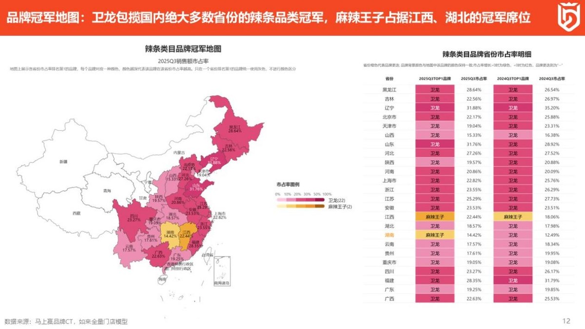 分享实录|2025Q3辣条/魔芋零食等线下市场回顾