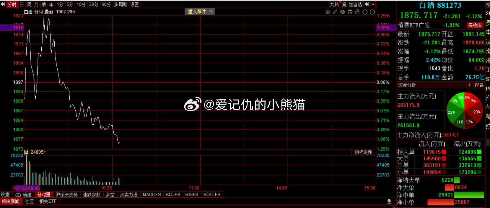 白酒真是纯废物，给你机会都不中用 