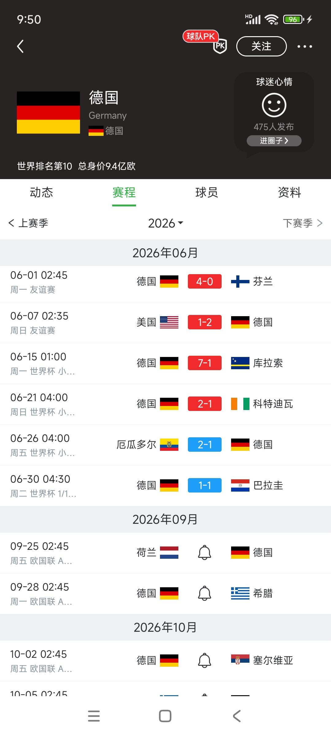 德国队到底在干什么，本来还好好的。

6月份两场热身赛，4比0大胜芬兰，赢了美国