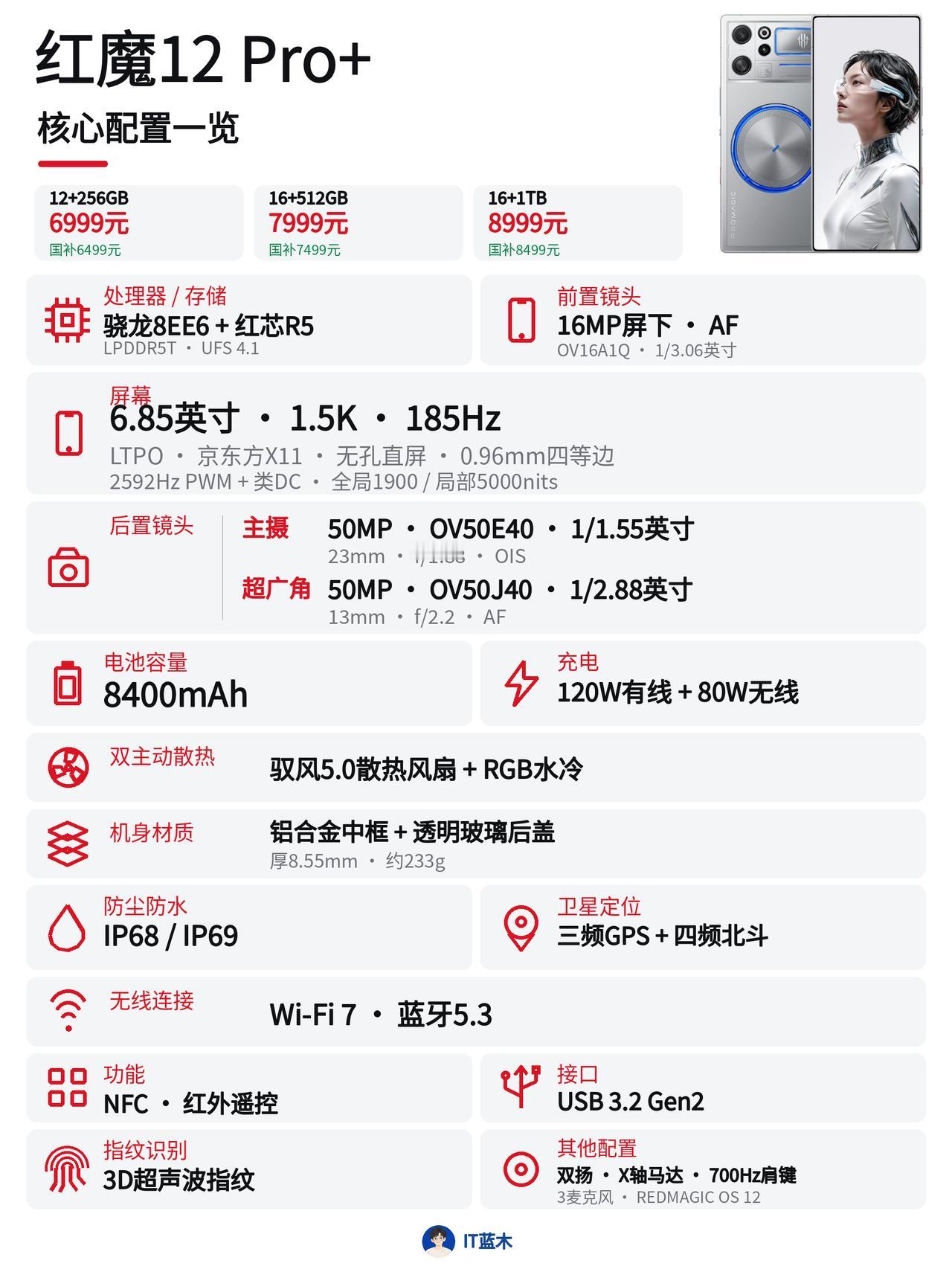 6999元起，红魔12 Pro+正式发布

12+256GB：6999元（国补6