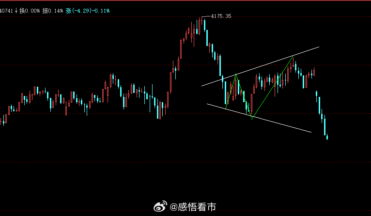 前面谈过，扩张形只是一种抵抗形态，后面还会以大阴线跌穿的，但跌穿以后，其实也没有