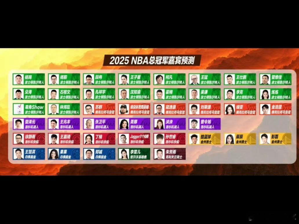 所以说，预测也就是说着玩[允悲]nba季后赛 ​​​
