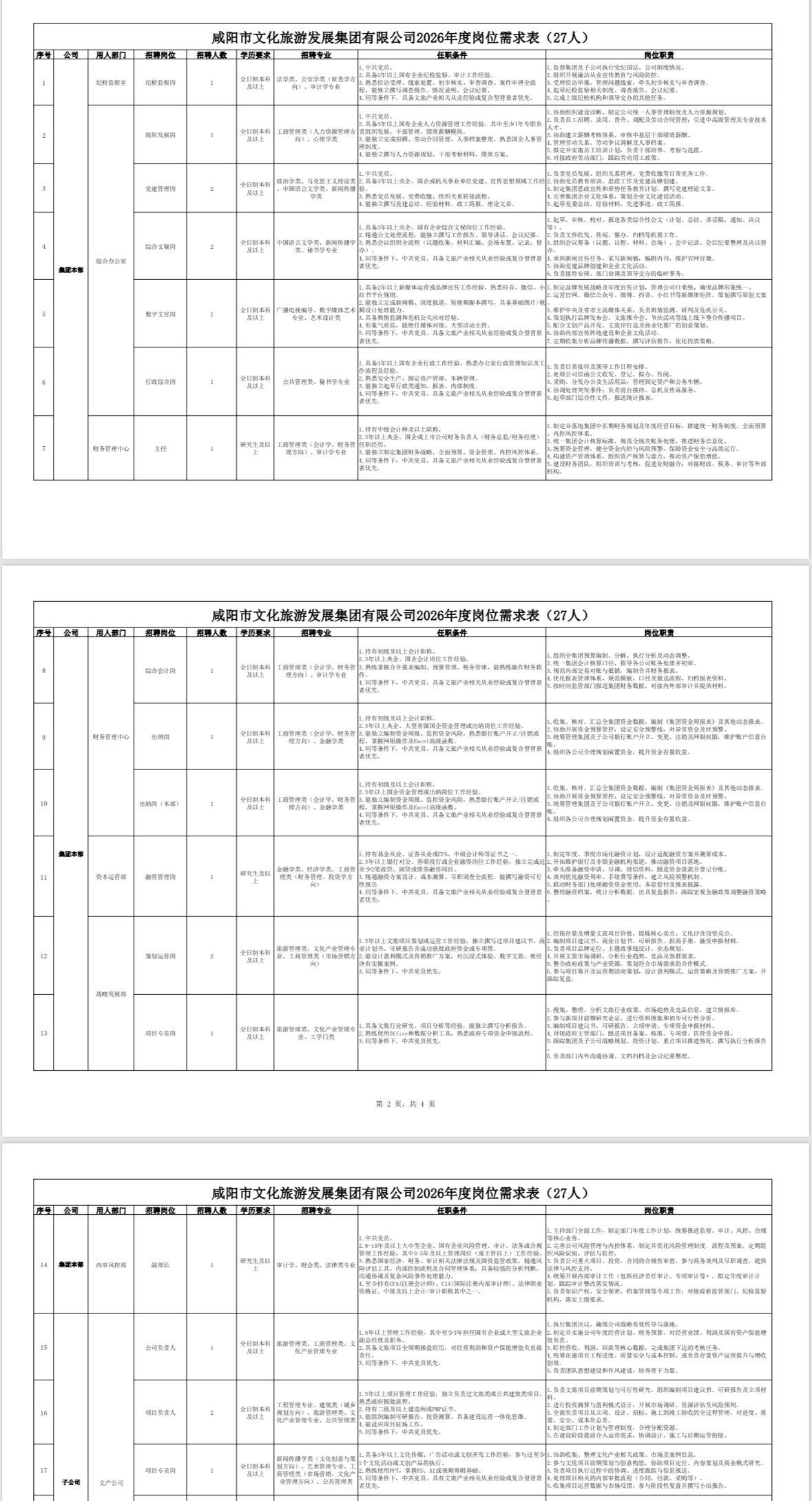 咸阳市文化旅游发展集团有限公司招聘27人
●       标题：🎭陕西国企！咸