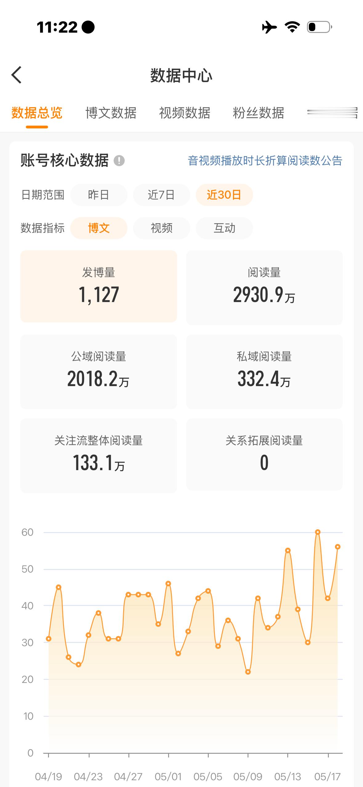 骂也被骂了钱也挣了ydl也有了我舒服了😌 