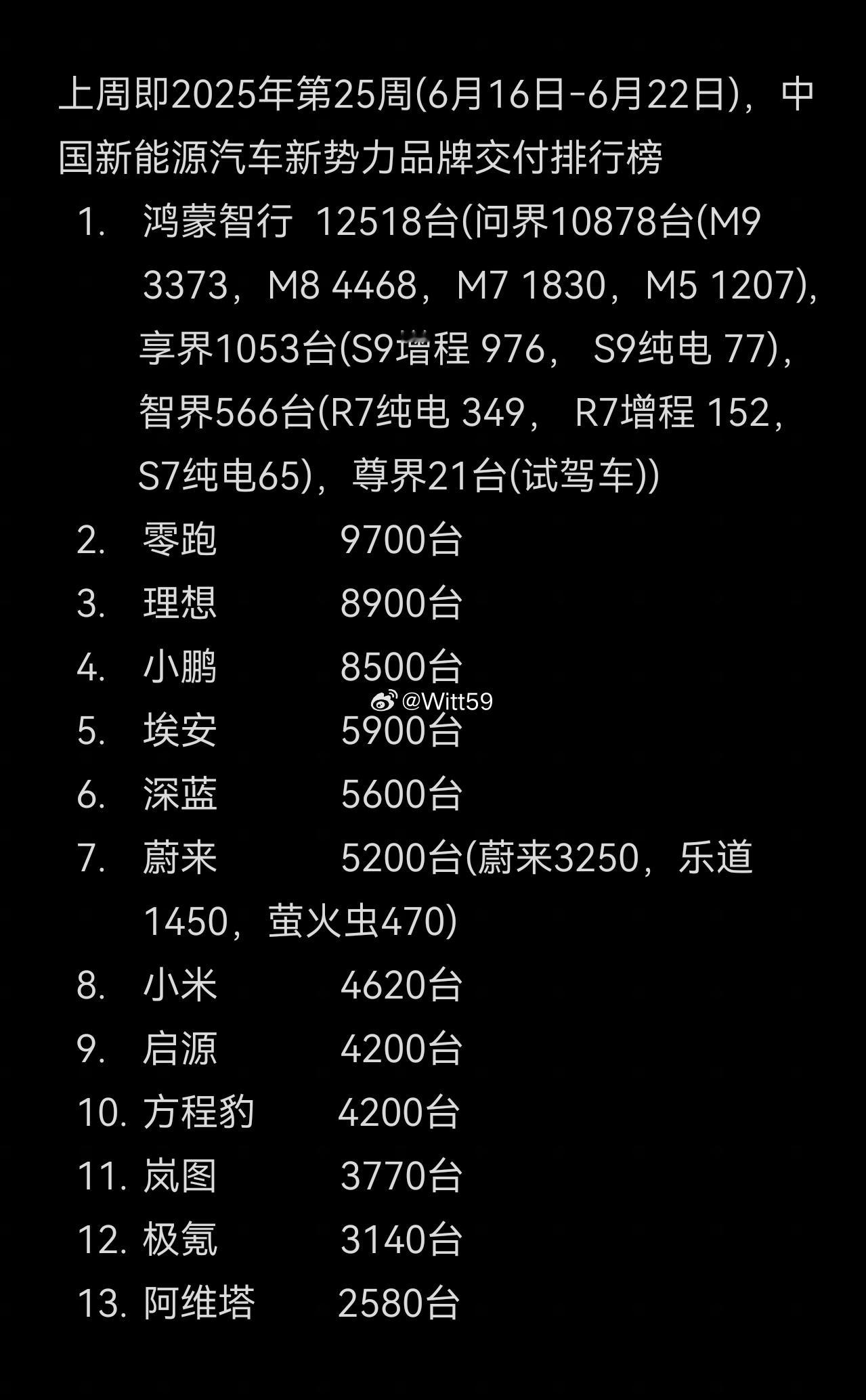 萤火虫的baas方案应该是能带动起销量，蔚乐莹能到7000就行 ​​​