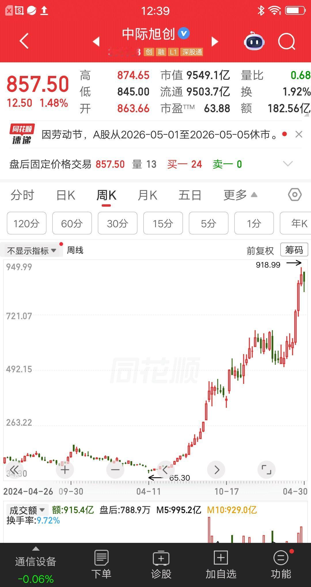 一位湖南的股民，他是大蓝的粉丝，听了大蓝的话，买入27.5万中际旭创。你们猜结果