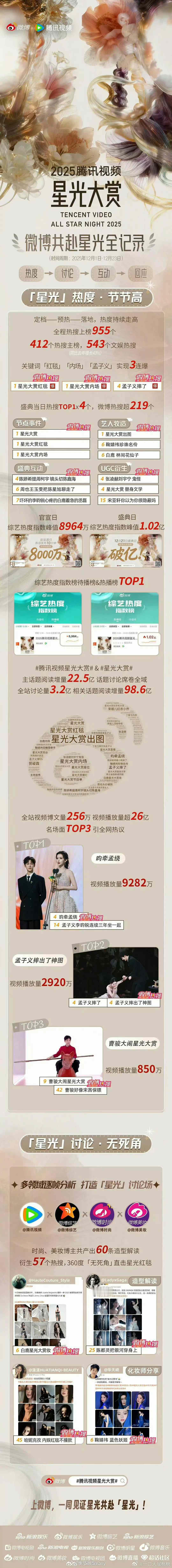 腾讯视频星光大赏战报2025腾讯视频星光大赏战报 星光大赏战报来了！ 娱乐