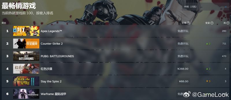 【登财报、稳畅销榜，WF逆势增长，DE是怎么做到和腾讯琴瑟和睦的？网页链接】3月