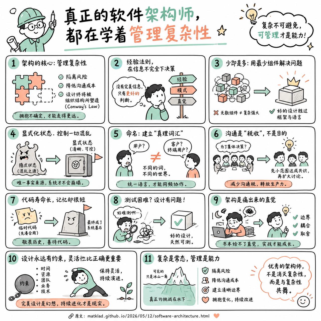 【真正的软件架构师，都在学着管理复杂性】

快速阅读：软件架构的核心不在于编写完