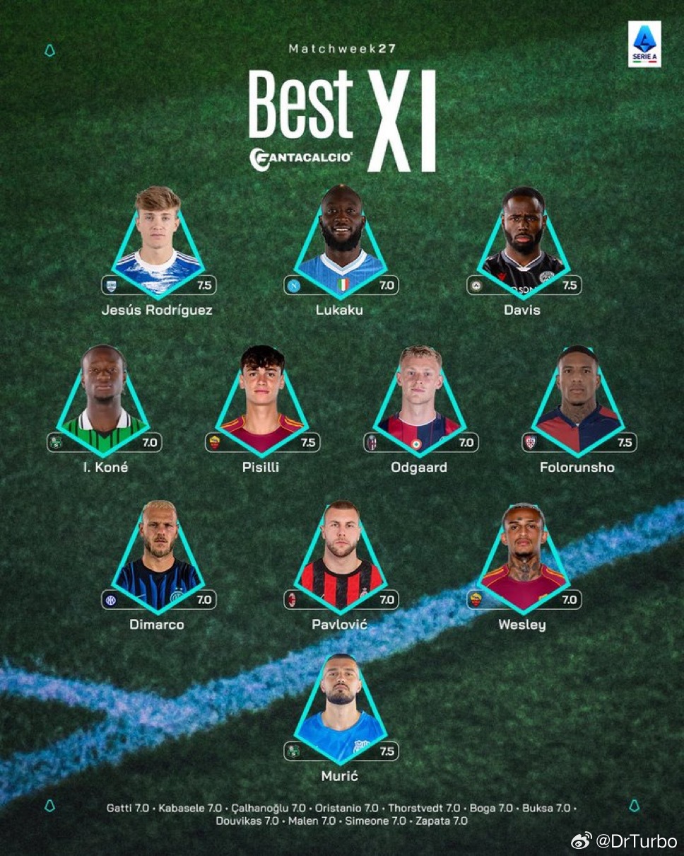 官方 意甲27轮的最佳阵容如下科莫0比0国际米兰国际米兰2比0热那亚热点现场 迪