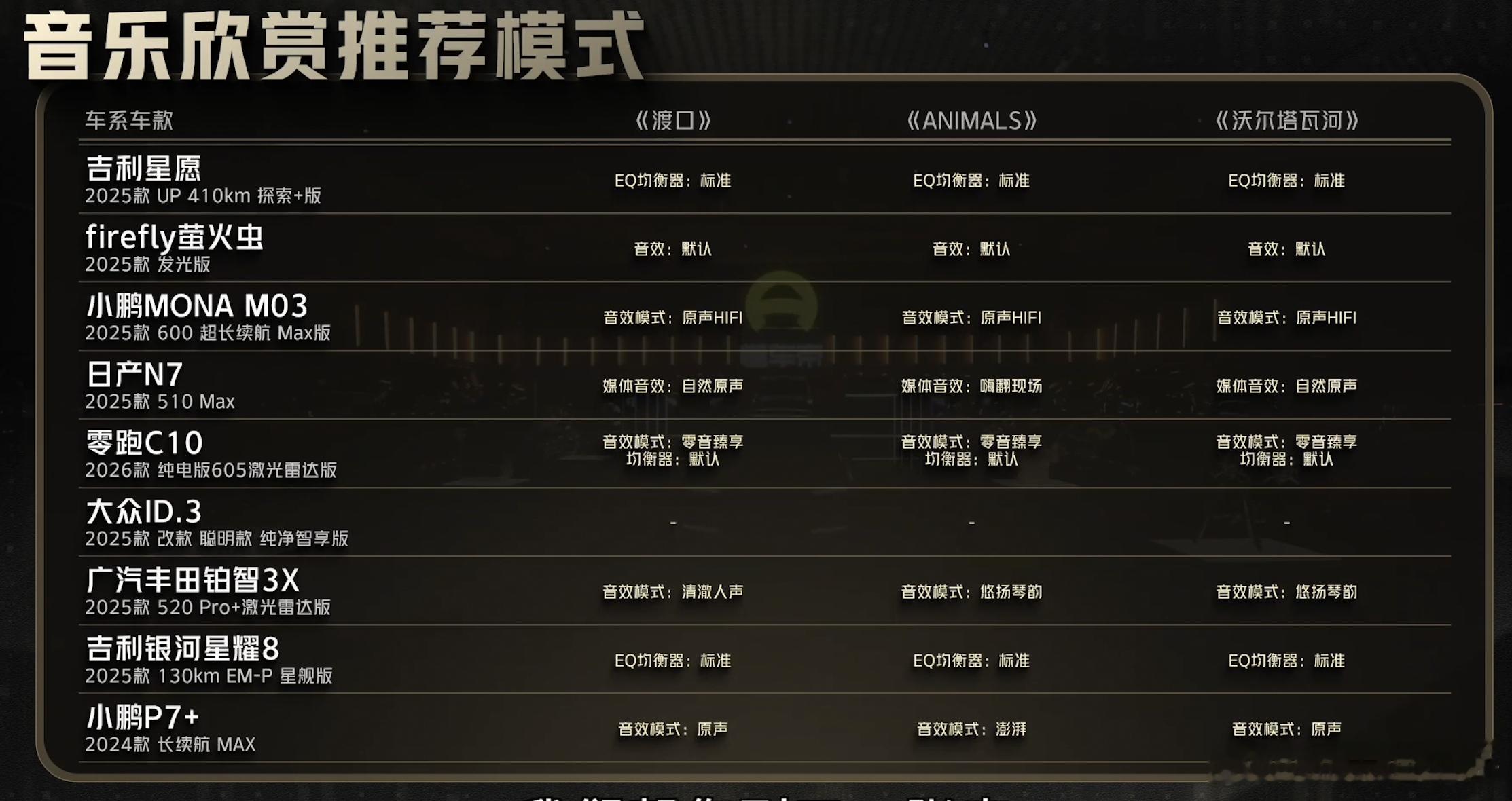 你的车适合听什么歌 其实音响也有性格的，有的适合摇滚，有的适合通俗，但是我觉得我