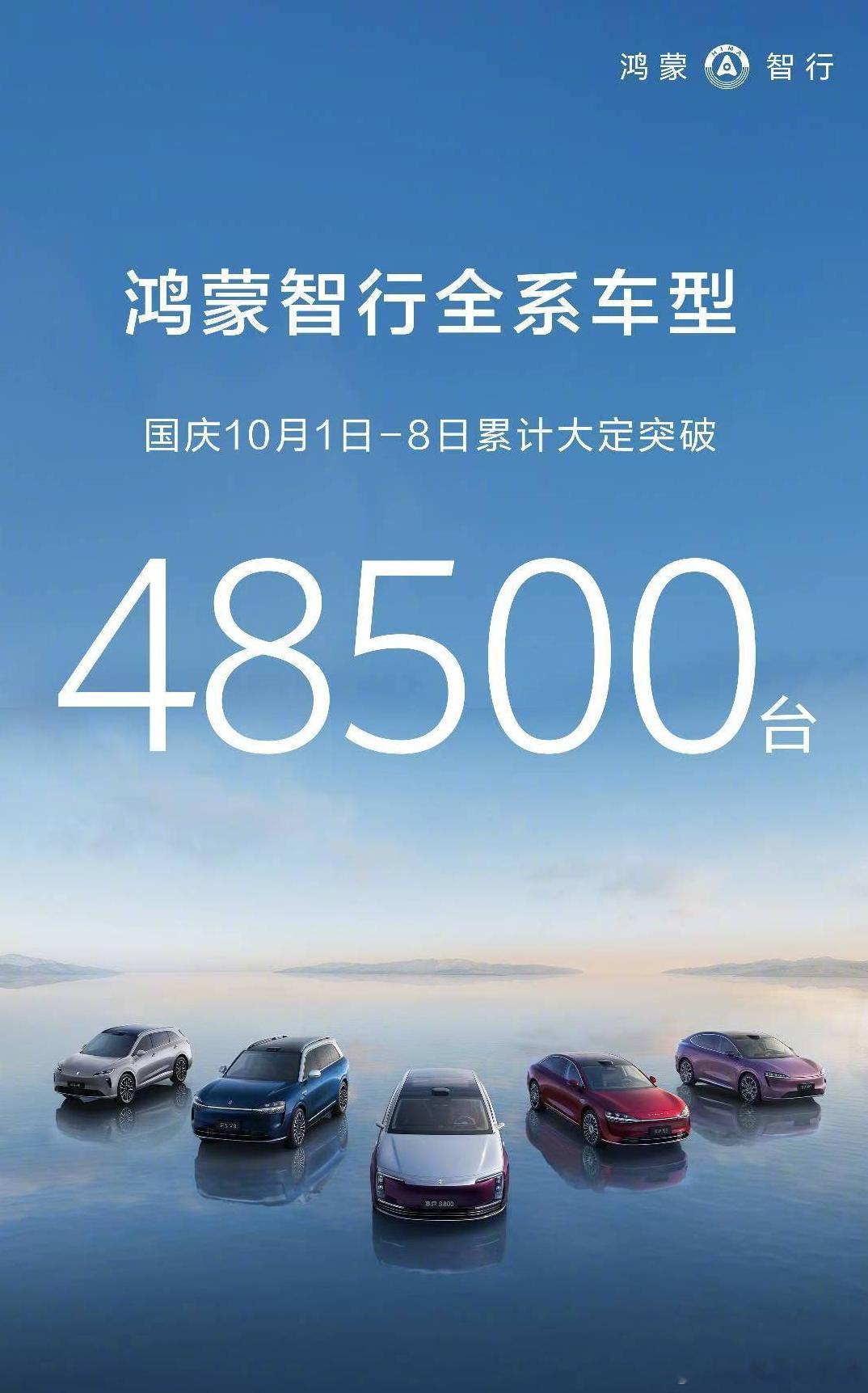 鸿蒙智行全系车型 8 天大定突破 48500 台，日均 6000+ 台还有个细分