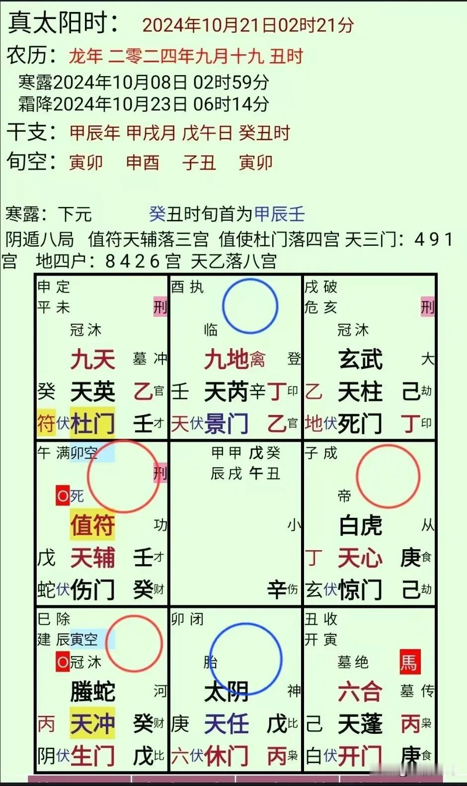 方法论：能这样读懂奇门“格局”，你就厉害了！

天底下的奇门“格局”都一样。
学