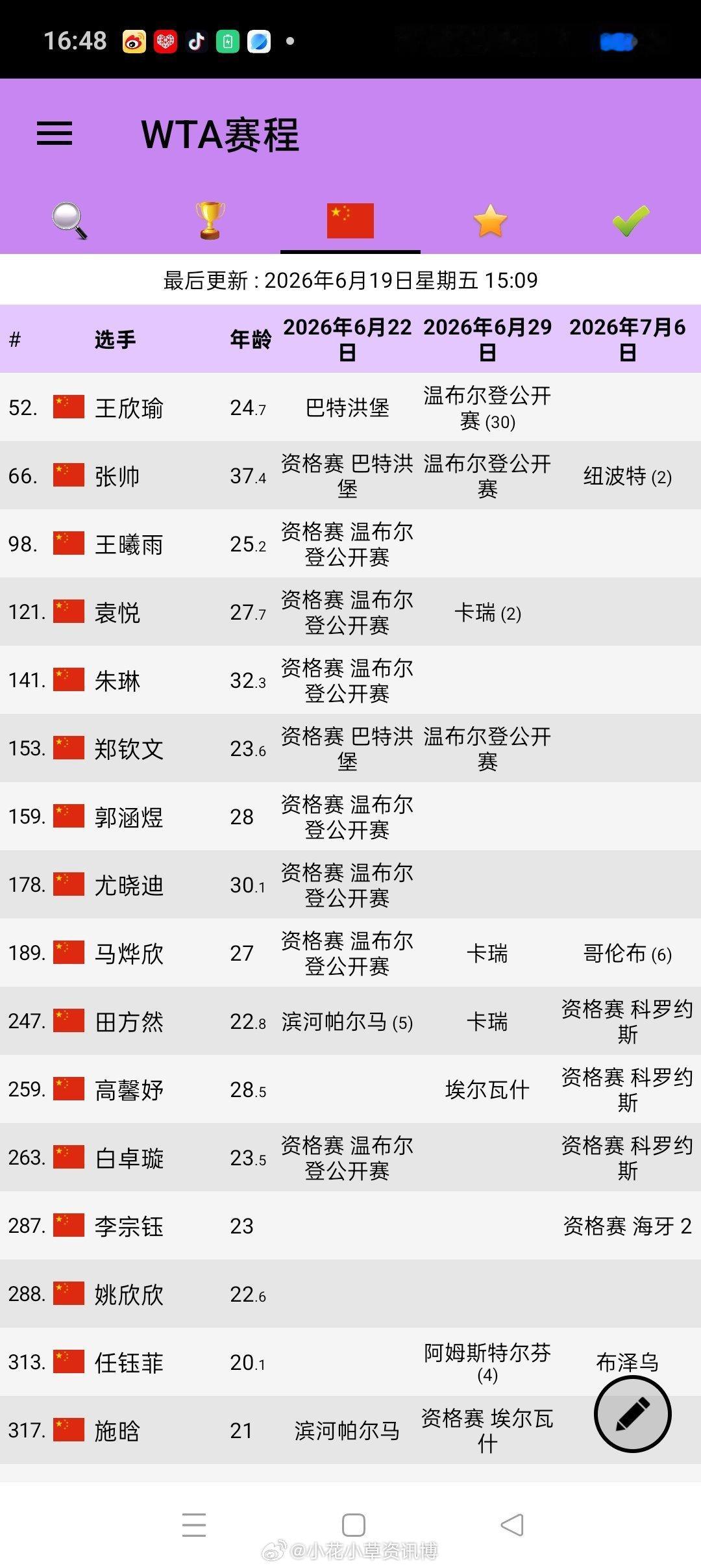 中国女网近期参赛计划 