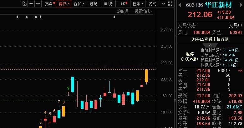 等风来！ ​​​