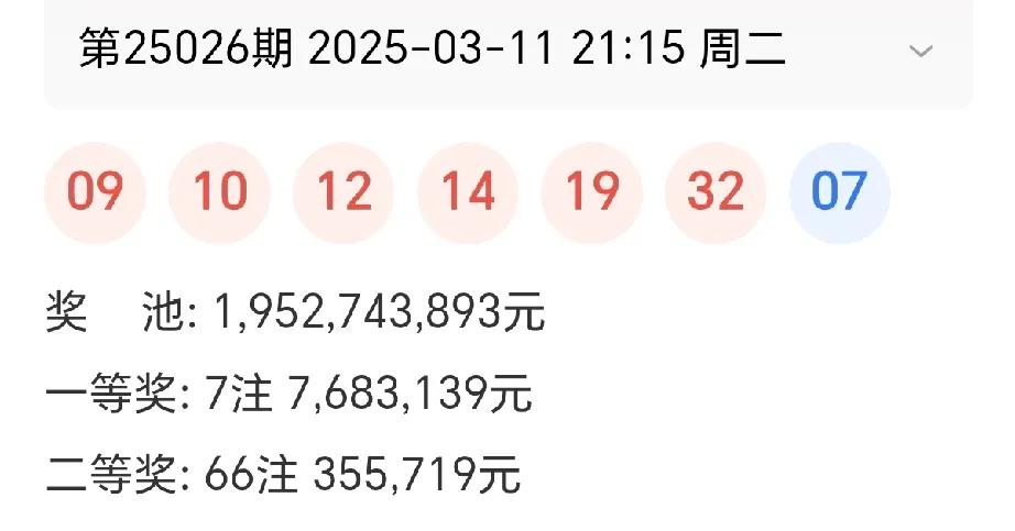 双色球第25026期开出7注768万余元一等奖的一等奖，分落全国六地，广东2注，