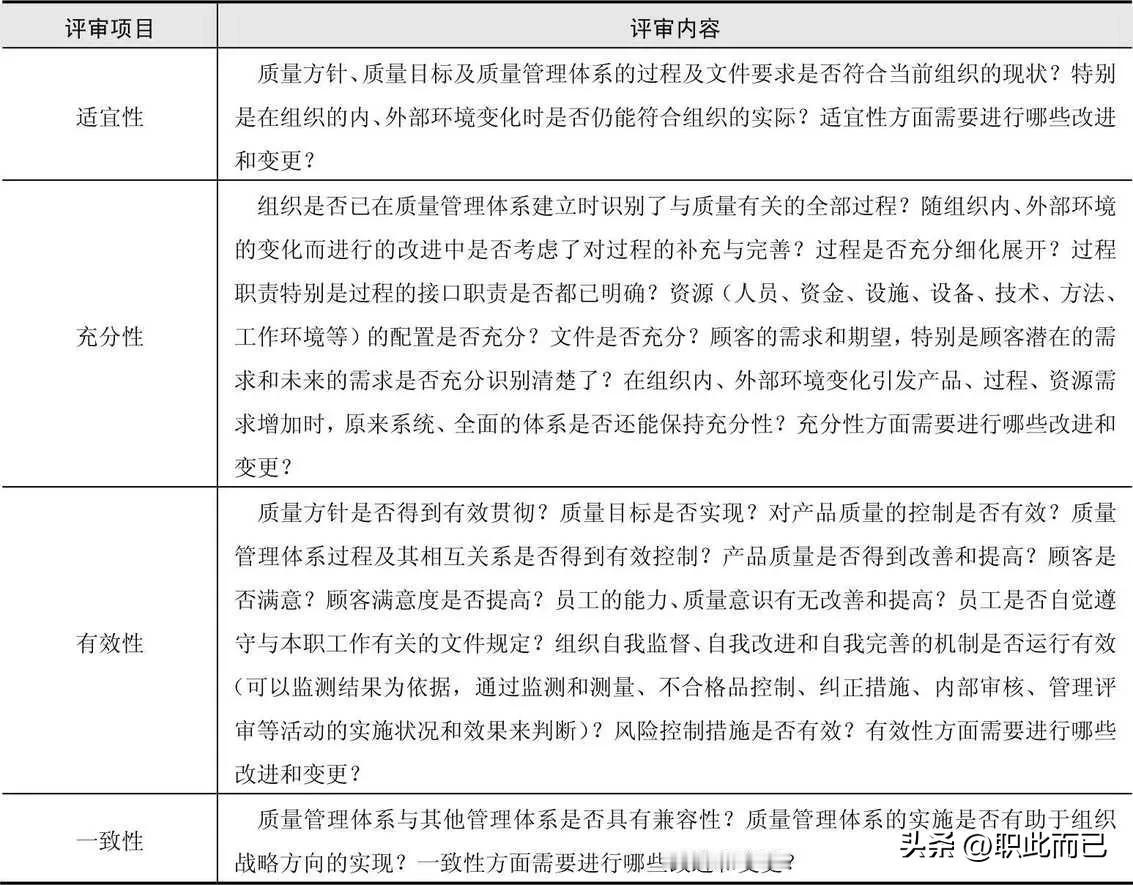 管理评审的内容