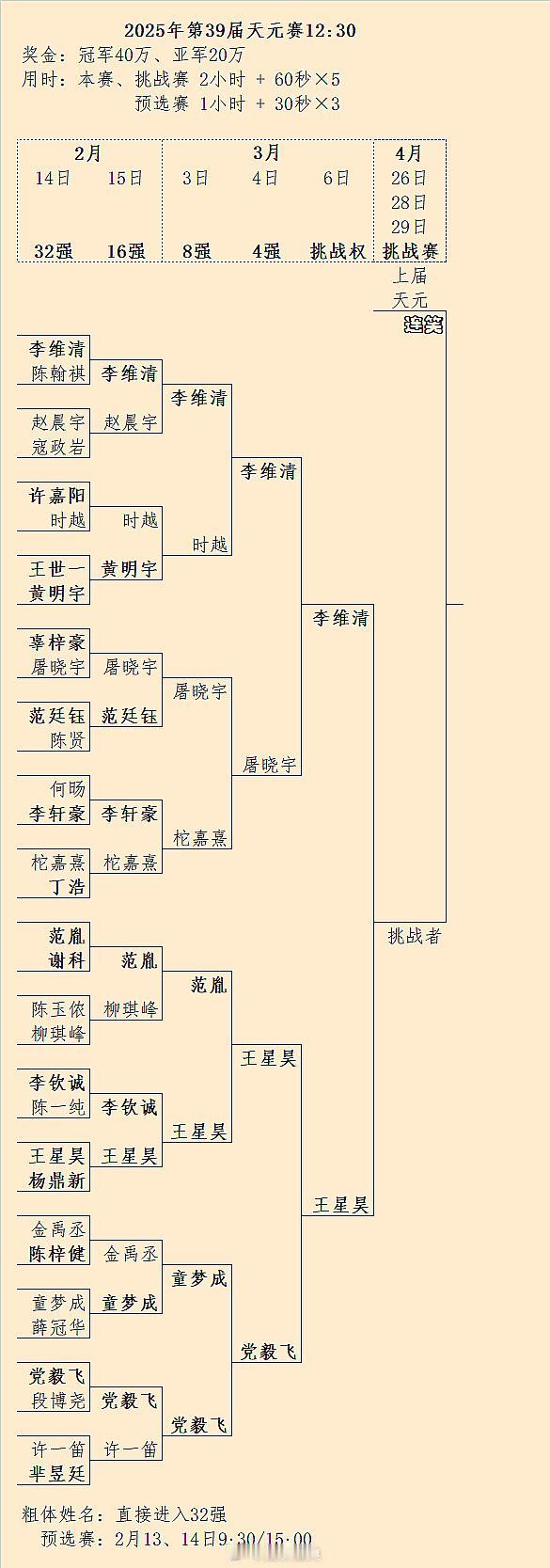 “双星会”变“同城会”：王星昊李维清争夺天元挑战权 围棋 围棋[超话]