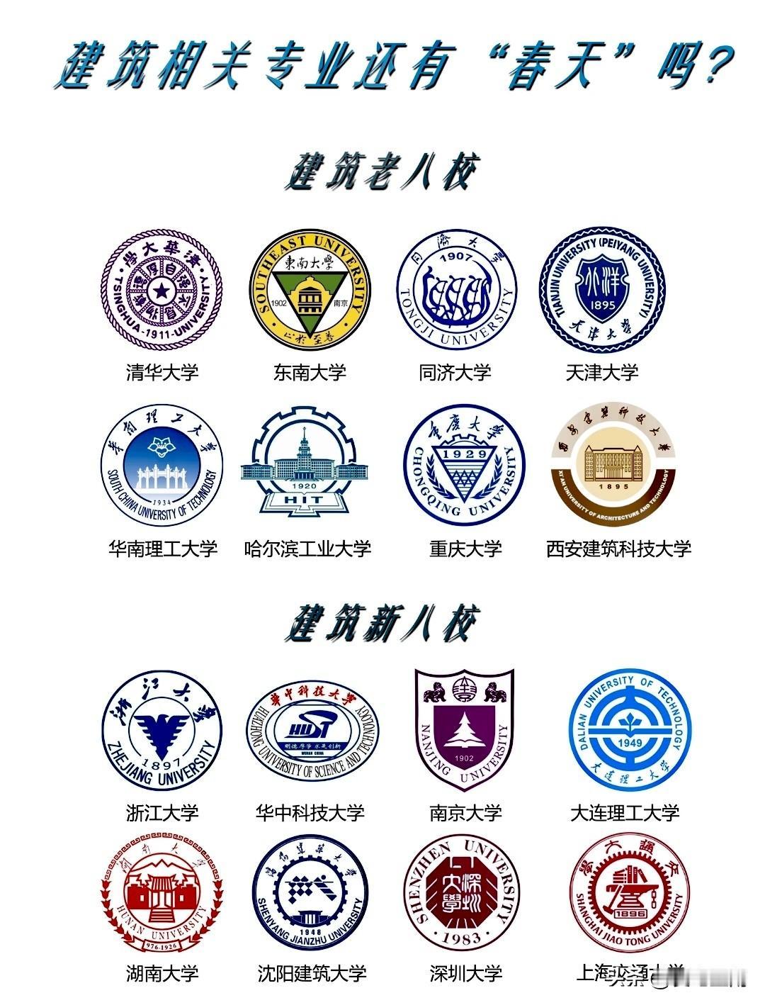 建筑相关的专业还有“春天”吗？而曾几何时，她们也是野蛮生长，风头正劲的热门专业。