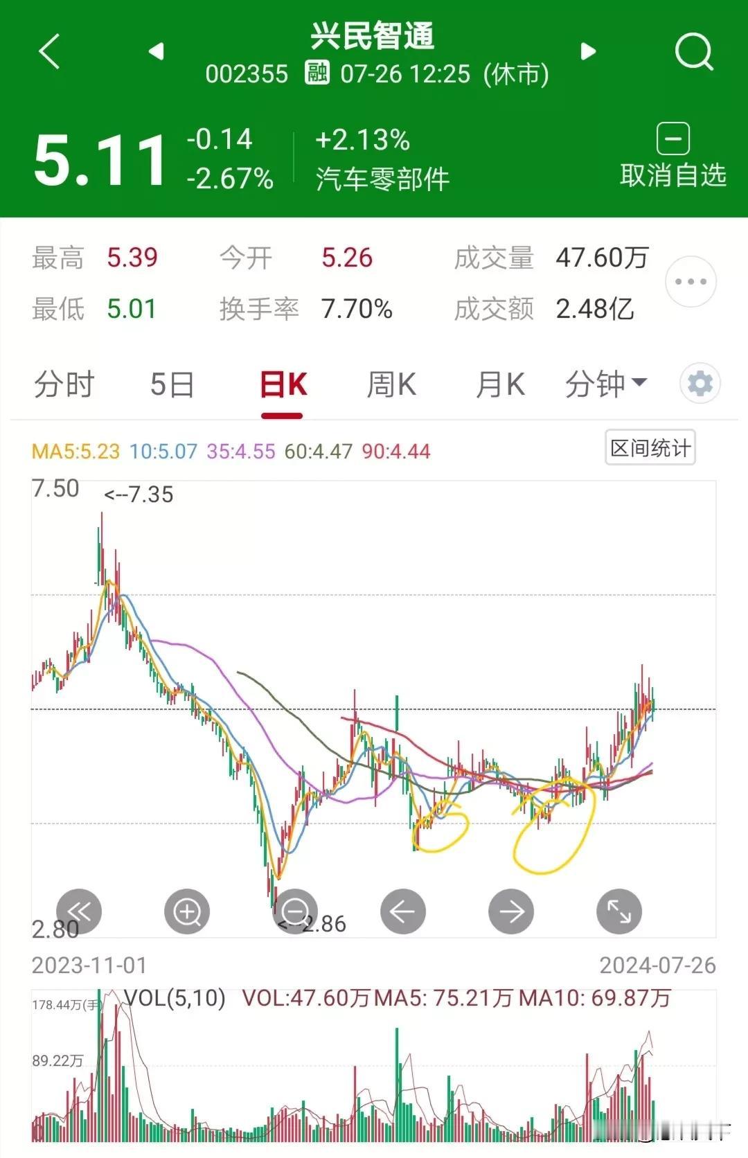 熊市抄底牛市买强
熊市是市场投资情绪最低落的时候，会出现很多优秀的股票被错杀，出