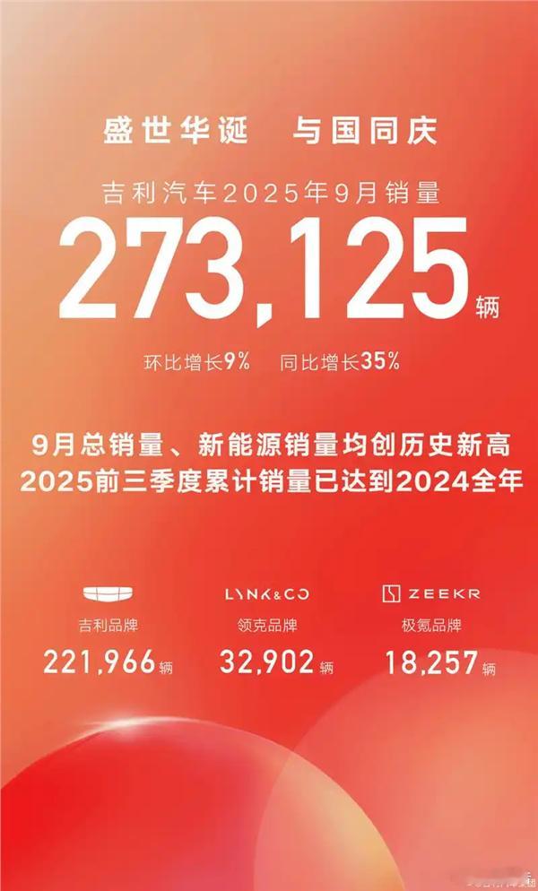 吉利汽车拟回购最高23亿港元股份10月6日，吉利汽车发布公告称，拟实施一项最高金
